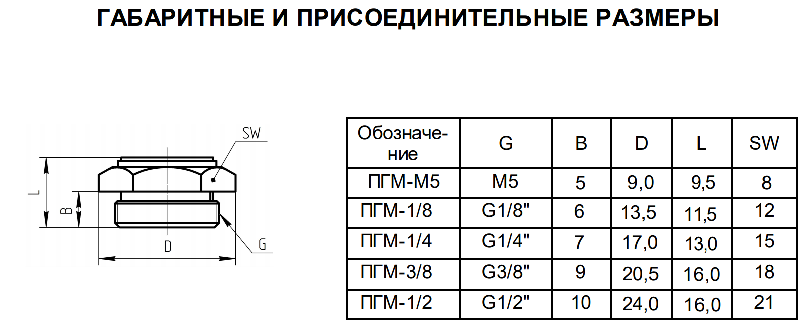 �������� ��������������� ���-1/2 (��� G1/2) �� ��������