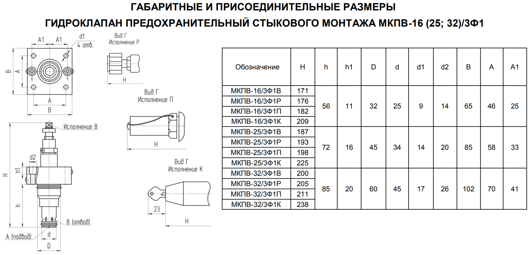 �������� ����������� ����������������� ����-32/3�1� �� ��������